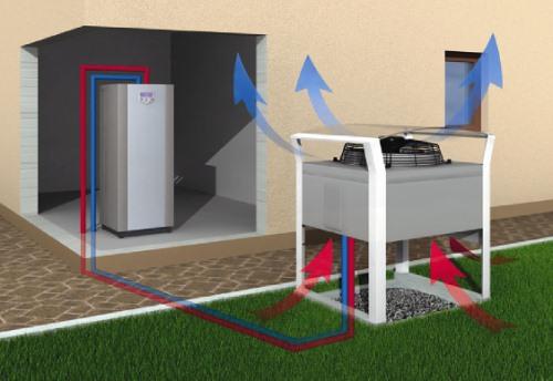 princip tepelneho cerpadla vzduch voda
